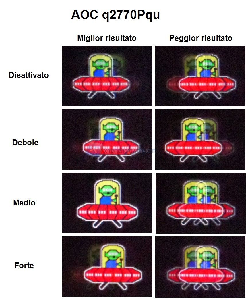 Tempo di risposta 01