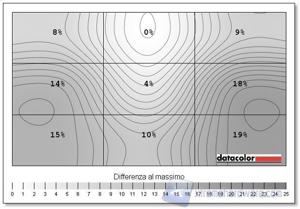 Uniformità luminosità