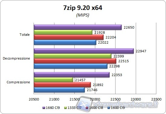 7zip