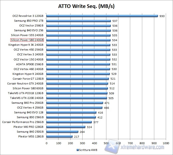 Atto Write