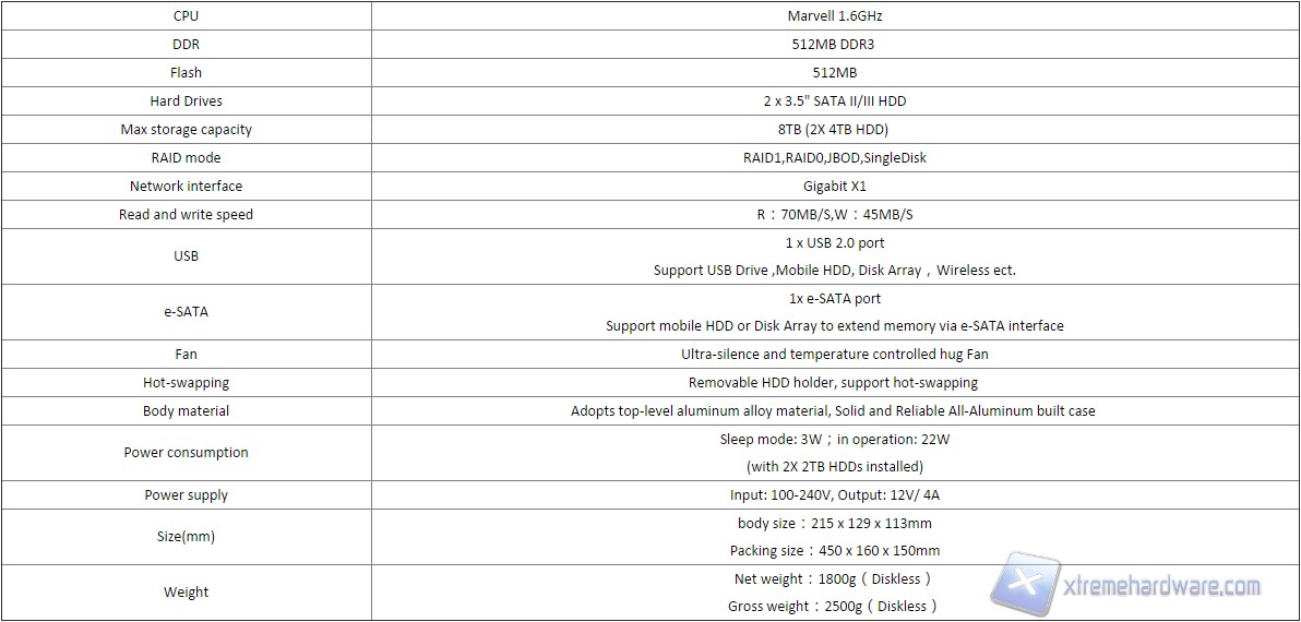 F2 NAS2 spec