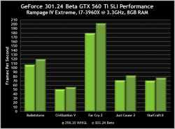 301-24-gtx-560-ti-sli-performance